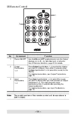 Preview for 11 page of ATEN VM0404HA User Manual