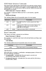 Preview for 25 page of ATEN VM0404HA User Manual