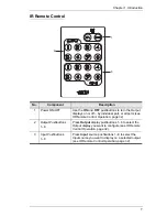 Предварительный просмотр 19 страницы ATEN VM0808HA User Manual