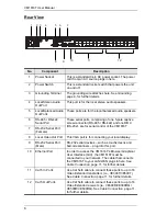 Предварительный просмотр 16 страницы ATEN VM1616T User Manual