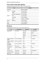 Предварительный просмотр 16 страницы ATEN VM3404H User Manual