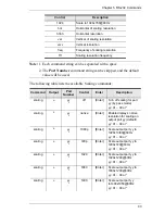 Предварительный просмотр 103 страницы ATEN VM3404H User Manual