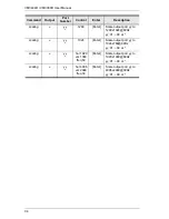 Предварительный просмотр 104 страницы ATEN VM3404H User Manual