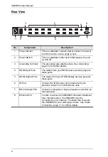 Предварительный просмотр 16 страницы ATEN VM5808H User Manual