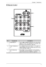 Предварительный просмотр 17 страницы ATEN VM5808H User Manual