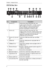 Preview for 14 page of ATEN VP2730 User Manual