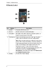 Preview for 16 page of ATEN VP2730 User Manual