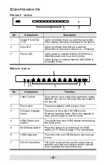 Preview for 8 page of ATEN VS0108HA User Manual