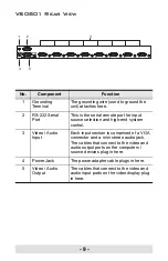 Preview for 9 page of ATEN VS0801 User Manual