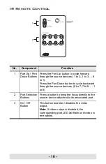 Preview for 10 page of ATEN VS0801 User Manual