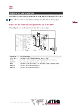 Preview for 33 page of ATEQ ERD620 Quick Start Manual