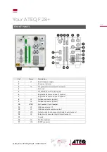 Preview for 9 page of ATEQ F28+ Quick Start Manual