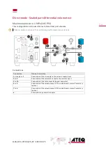 Preview for 27 page of ATEQ F28+ Quick Start Manual