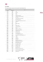 Preview for 49 page of ATEQ F6 Profinet Series Manual