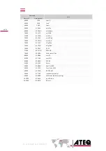 Preview for 50 page of ATEQ F6 Profinet Series Manual