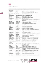 Preview for 38 page of ATEQ F670 Quick Start Manual