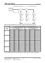 Предварительный просмотр 38 страницы Atest Gaz Alpa EcoDet XT User Manual