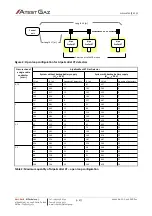 Предварительный просмотр 16 страницы Atest Gaz Alpa MOD LED1 User Manual