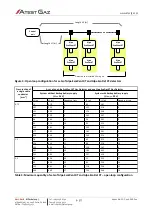 Предварительный просмотр 17 страницы Atest Gaz Alpa MOD LED1 User Manual