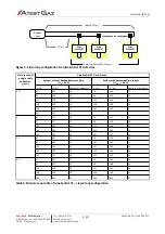 Предварительный просмотр 19 страницы Atest Gaz Alpa MOD LED1 User Manual