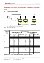 Предварительный просмотр 22 страницы Atest Gaz Alpa MOD LED1 User Manual