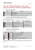 Preview for 32 page of Atest Gaz ProGas 4 User Manual