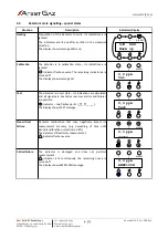 Preview for 34 page of Atest Gaz ProGas 4 User Manual