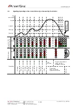 Preview for 35 page of Atest Gaz ProGas 4 User Manual