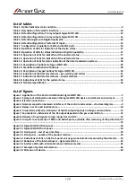 Preview for 5 page of Atest Gaz PW-033-A User Manual