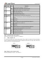 Preview for 10 page of Atest Gaz PW-033-A User Manual