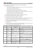 Preview for 11 page of Atest Gaz PW-033-A User Manual