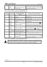 Preview for 12 page of Atest Gaz PW-033-A User Manual