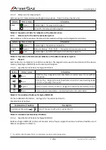 Preview for 18 page of Atest Gaz PW-033-A User Manual