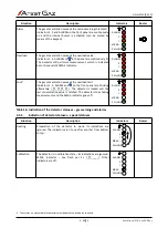 Preview for 21 page of Atest Gaz PW-033-A User Manual