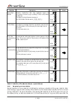 Preview for 22 page of Atest Gaz PW-033-A User Manual