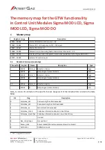 Preview for 36 page of Atest Gaz PW-033-A User Manual