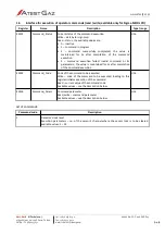 Preview for 39 page of Atest Gaz PW-033-A User Manual