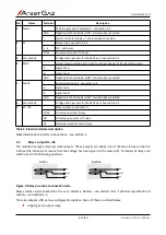 Preview for 10 page of Atest Gaz PW-033-B User Manual