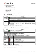 Preview for 16 page of Atest Gaz PW-033-B User Manual