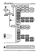 Preview for 18 page of Atest Gaz PW-033-B User Manual