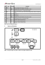 Preview for 9 page of Atest Gaz PW-036-A User Manual