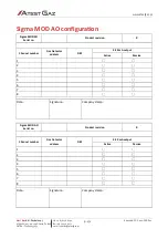 Preview for 15 page of Atest Gaz PW-036-A User Manual