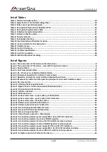 Preview for 5 page of Atest Gaz PW-072-A User Manual