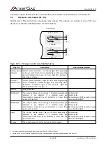 Preview for 11 page of Atest Gaz PW-072-A User Manual