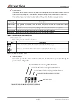 Preview for 21 page of Atest Gaz PW-072-A User Manual