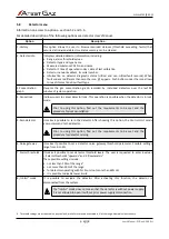 Preview for 25 page of Atest Gaz PW-072-A User Manual