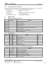 Preview for 43 page of Atest Gaz PW-072-A User Manual