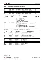 Preview for 45 page of Atest Gaz PW-072-A User Manual