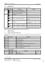 Preview for 52 page of Atest Gaz PW-072-A User Manual