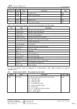 Preview for 53 page of Atest Gaz PW-072-A User Manual